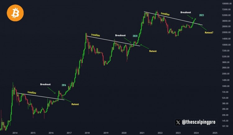 BITCOINBREAKOUTBULLRUNS