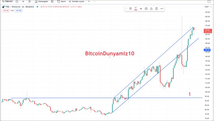 RISKOFWASTINGMONEYDETAILEDEXPLANATIONOFTRBS4HOURCHART