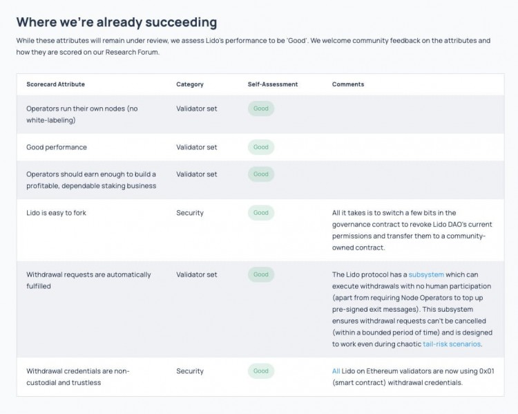 Lido在以太坊记分卡上的成功路径