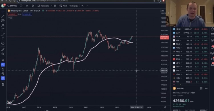 比特币历史表明价格大幅波动