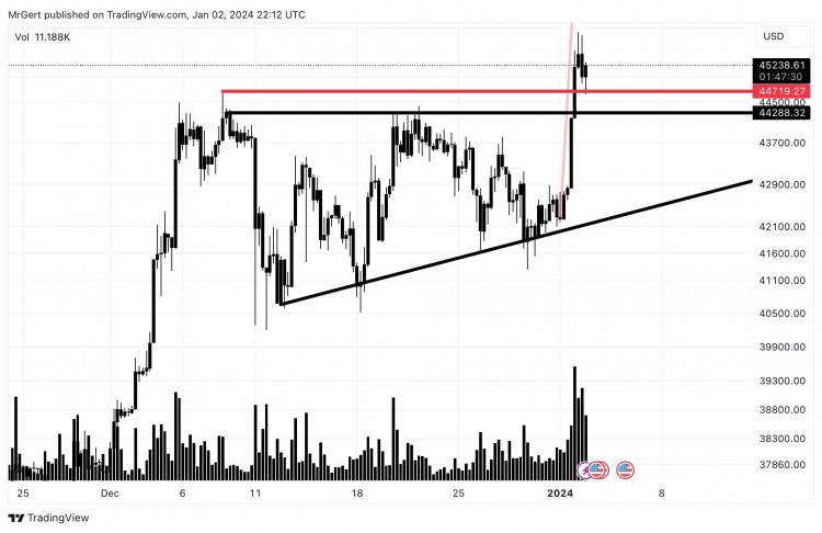 BITCOINBREAKSOUTOFBLACKTRIANGLE