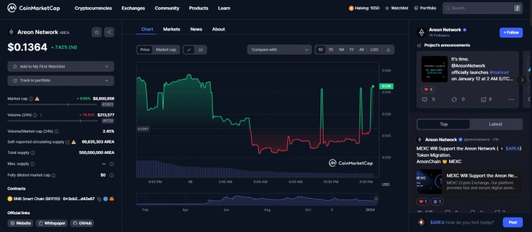 AREONNETWORK主网将于1月12日上线