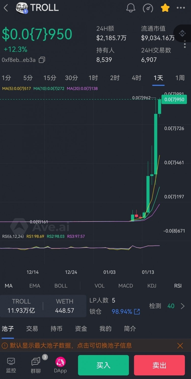 Troll Coin: An Unpredictable Investment