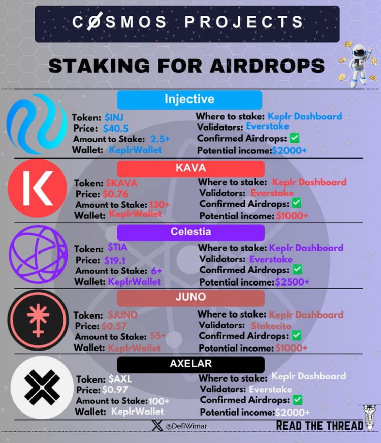 Web3 质押空投攻略