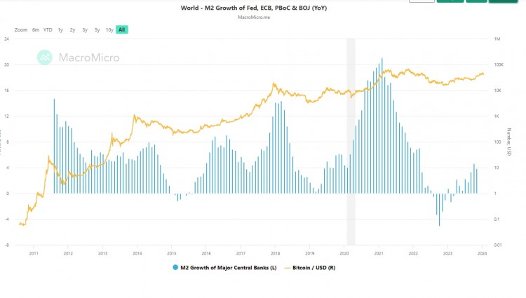 THEIMPACTOFBITCOINHALVINGONBULLMARKET