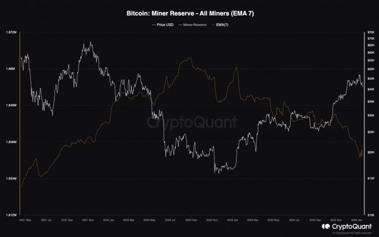 比特币价格分析BTC每周暴跌10潜在底部在哪里