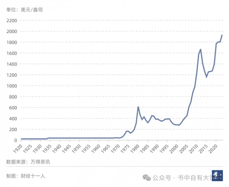 近期市场暴跌后后续市场走势分析