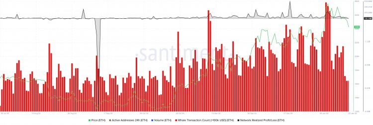 根据看跌的链上指标以太坊价格可能会跌至2000美元