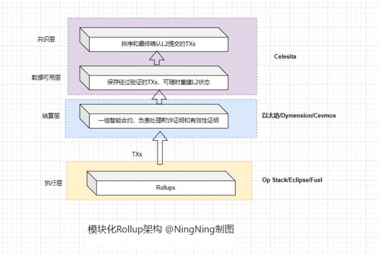 一览市场现状正统性主权性民主性和重新夺取争雄