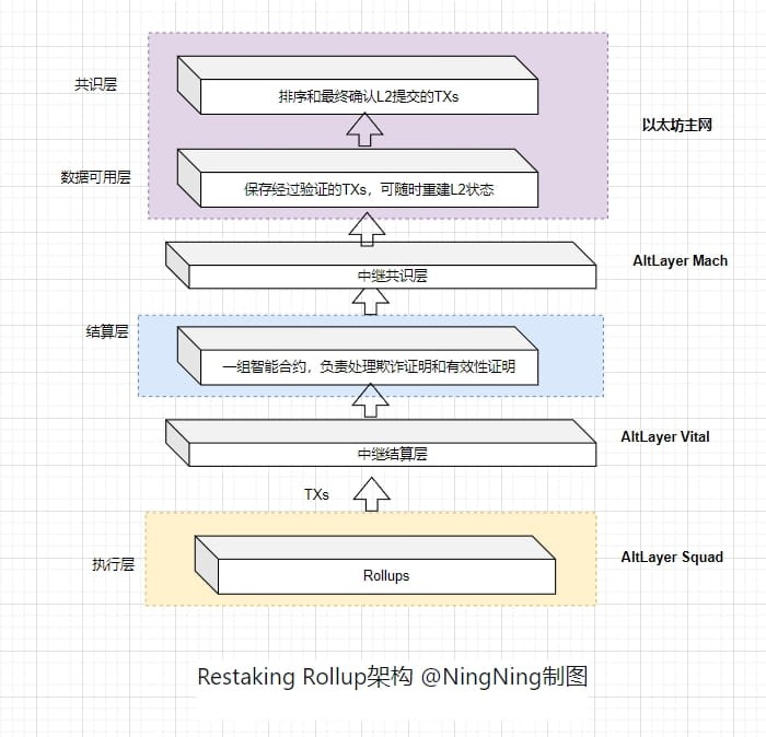 一览市场现状正统性主权性民主性和重新夺取争雄