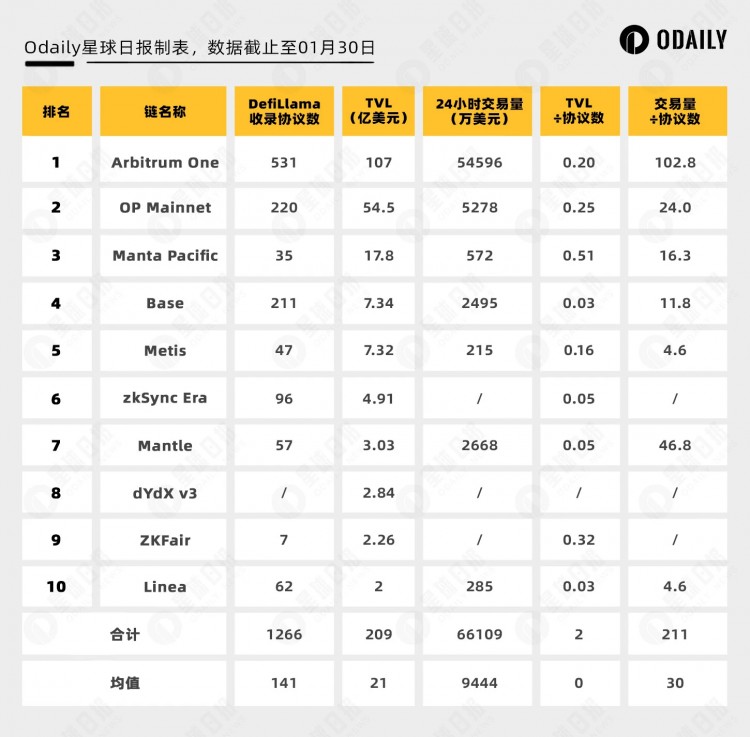 5大数据维度分析热门新L2是否被高估