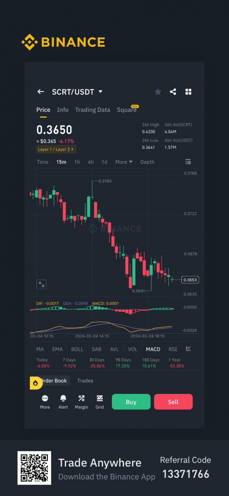 MANTA 网络遭受 DDOS 攻击导致价值暴跌