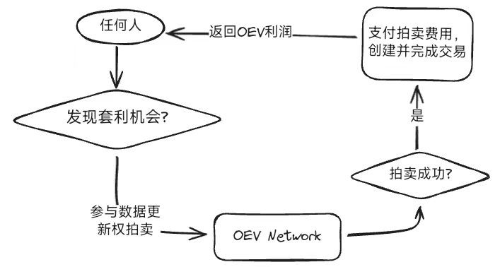 从API3聊聊最近前置机的热点话题