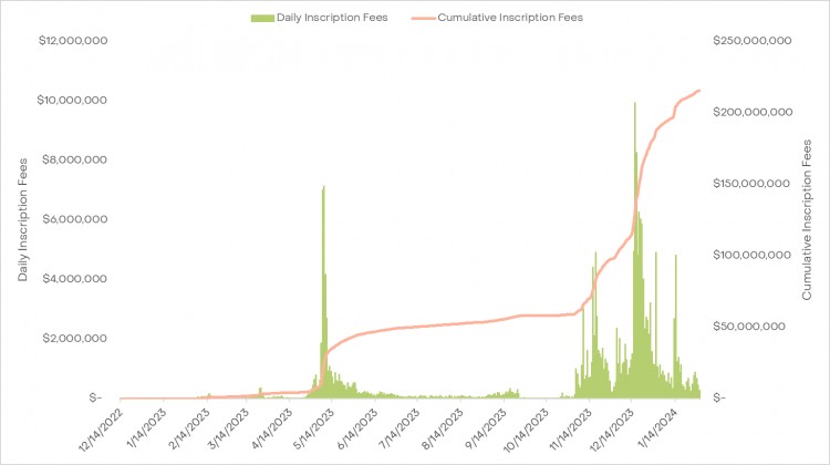 GRAYSCALEBITCOINHALVINGIN2024ACOMPLETELYDIFFERENTTURNINGPOINT