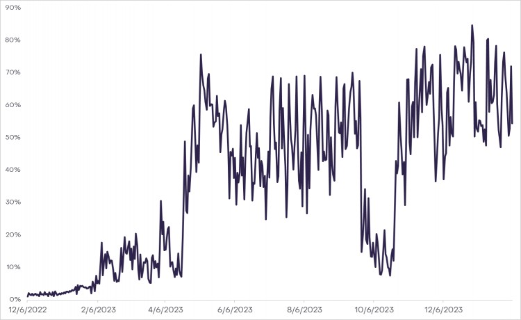 GRAYSCALEBITCOINHALVINGIN2024ACOMPLETELYDIFFERENTTURNINGPOINT