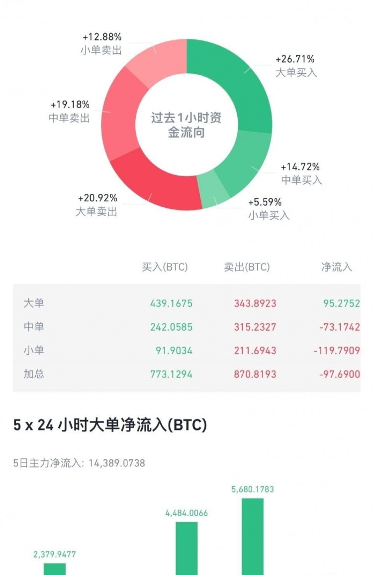 BITCOINBREAKSTHROUGH48MWHATSNEXT