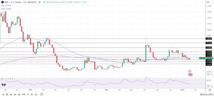 XRP上诉计划动摇价格趋势