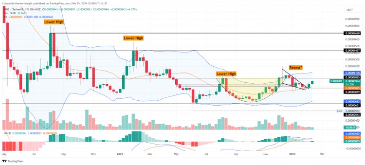 顶级 Meme 币进入牛市：DOGE、SHIB 和 BONK 价格分析