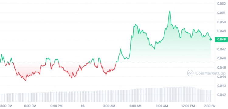 接下来3个加密货币将于2月17日星期五爆炸XRPVECHAINTHEGRAPH