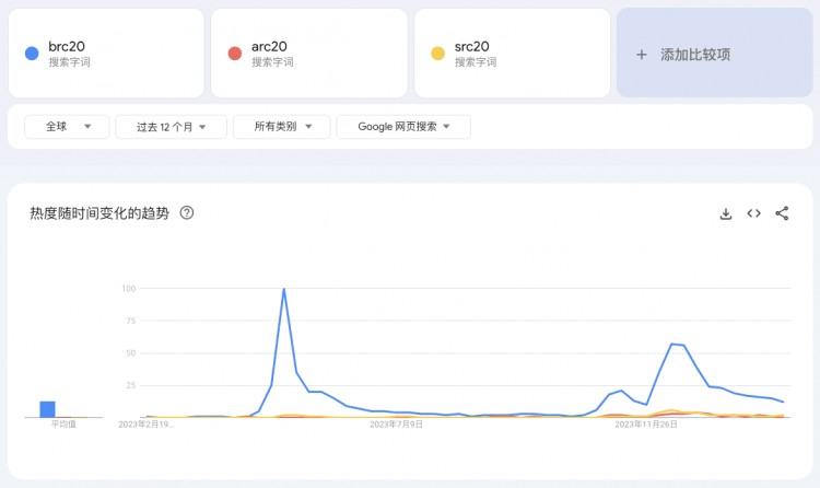 比特币铭文获华尔街女股女神力挺有望成为下一个全球投资趋势