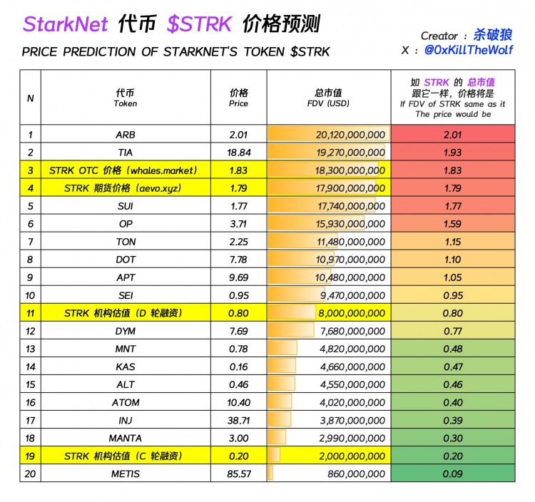 STKR未来涨势预测