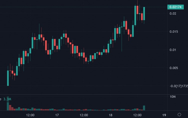 SORA再掀AI热潮速览14个AI概念代币