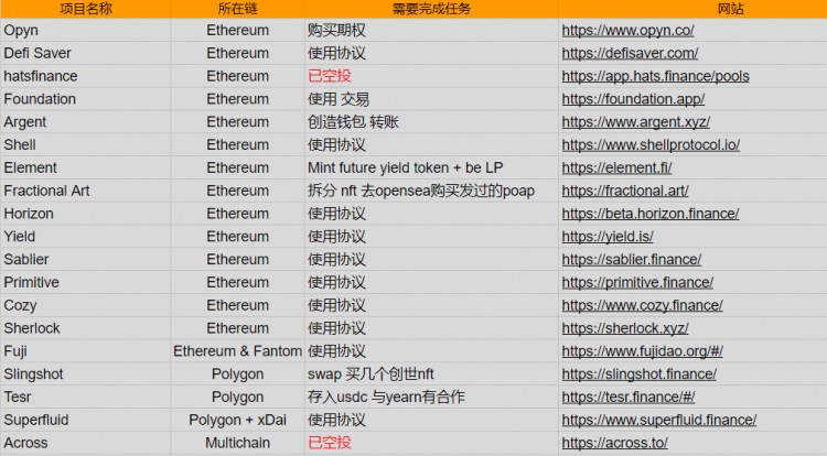 什么是链上交互撸空投的4个入门步骤