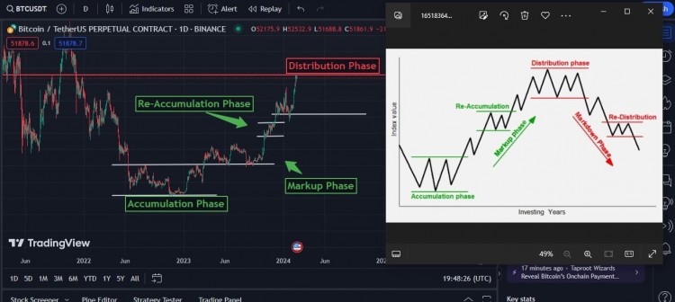 BTC 行情分析更新