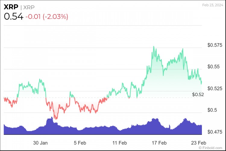 专家表示XRP即将迎来撕破脸的反弹