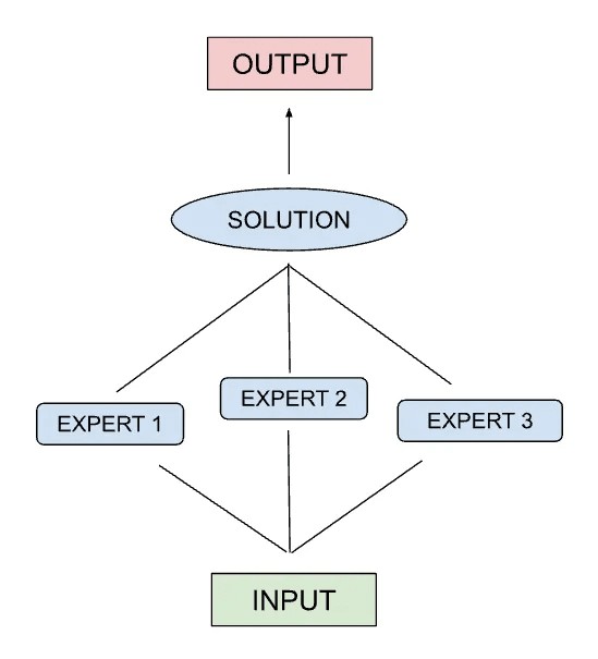 BITTENSORTAOTHEDEVELOPMENTOFDECENTRALIZEDAI