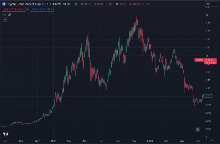 HOWTOCAPTURE20XTO100XCOINSINTHENEXTBULLMARKET