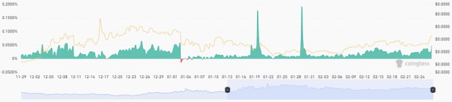 柴犬销毁率飙升60SHIB价格因ETF兴奋而上涨