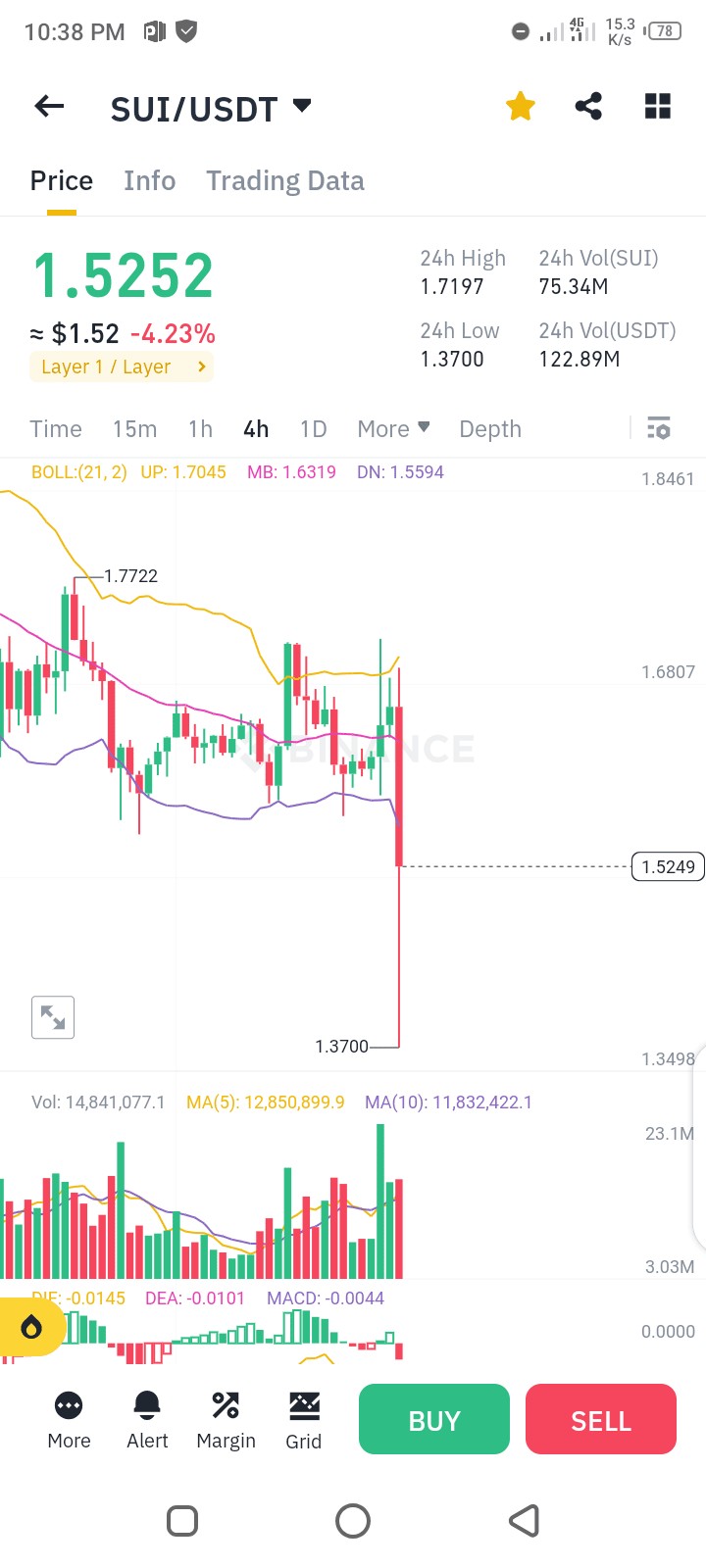 了解BTC心理和新闻影响