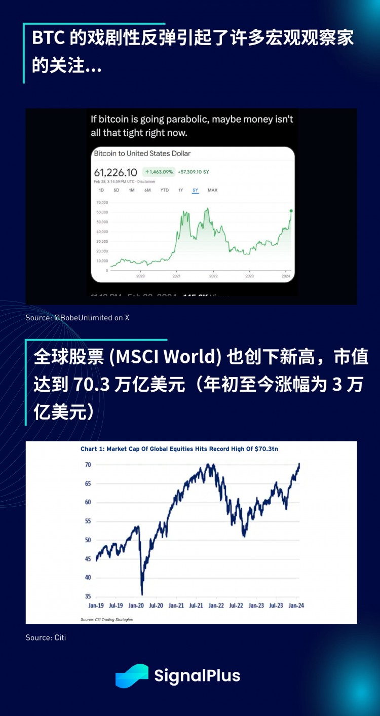 SIGNALPLUS宏观分析特别版势不可挡