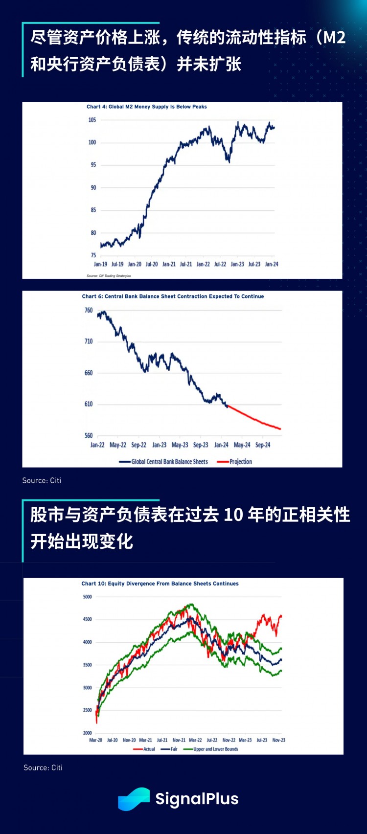 SIGNALPLUS宏观分析特别版势不可挡