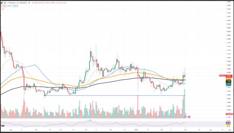 XRP营造GOLDENCROSS