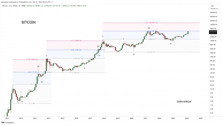 MARKETTRANSITIONBRACEFORBULLRUN