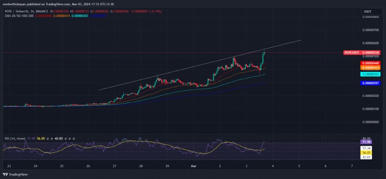 SHIBPEPEDOGE的10倍反弹即将到来吗