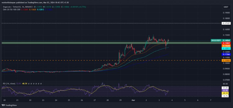 SHIBPEPEDOGE的10倍反弹即将到来吗