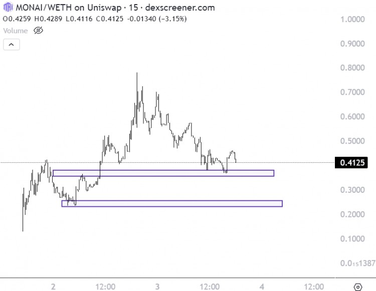 TAKINGSTOCKOF8OVERLOOKEDLOWMARKETCAPITALIZATIONPROJECTS