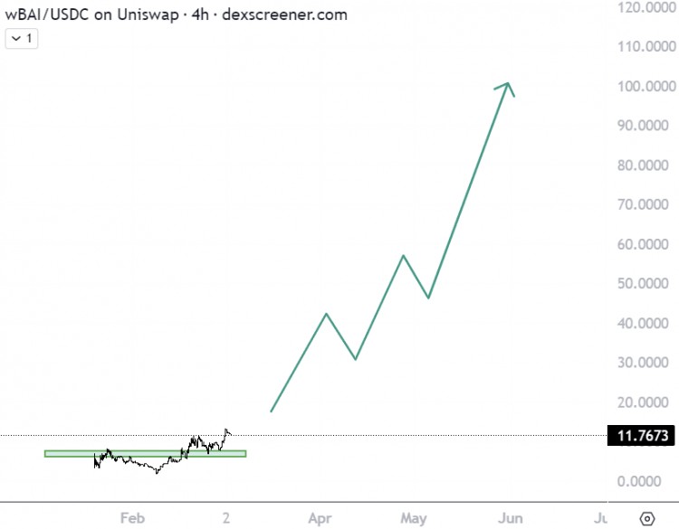 TAKINGSTOCKOF8OVERLOOKEDLOWMARKETCAPITALIZATIONPROJECTS