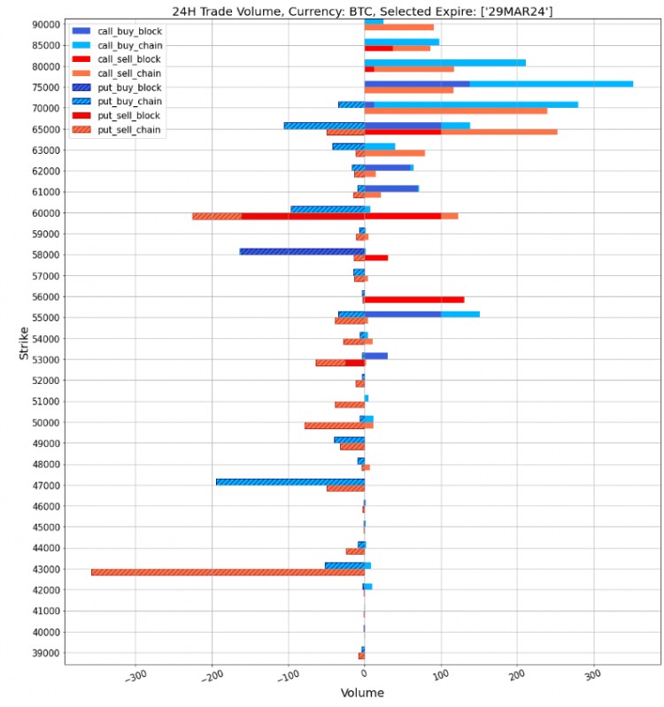 SIGNALPLUS波动率专栏20240304BTC站上65K关口冲击ATH