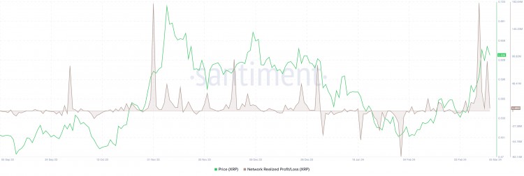 尽管规模庞大XRP价格仍有可能上涨至070美元