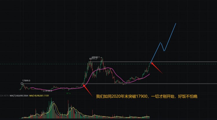 OVERCOMINGANXIETYINTHEBULLMARKET