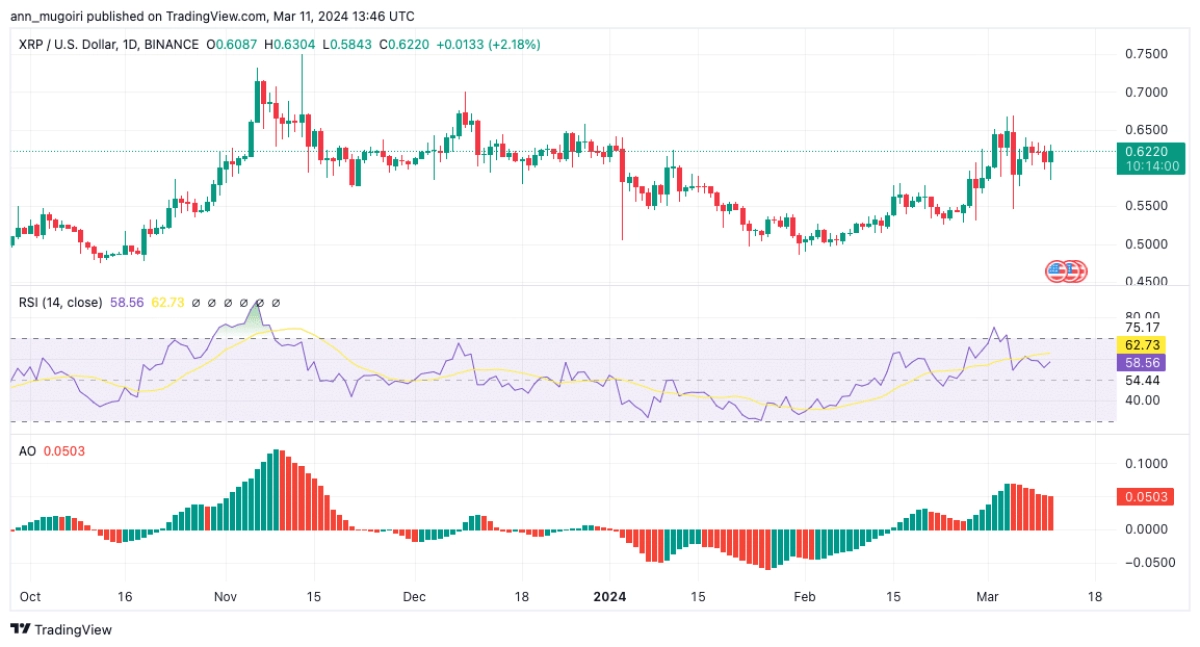 XRP价格分析看涨势头中1美元即将到来吗