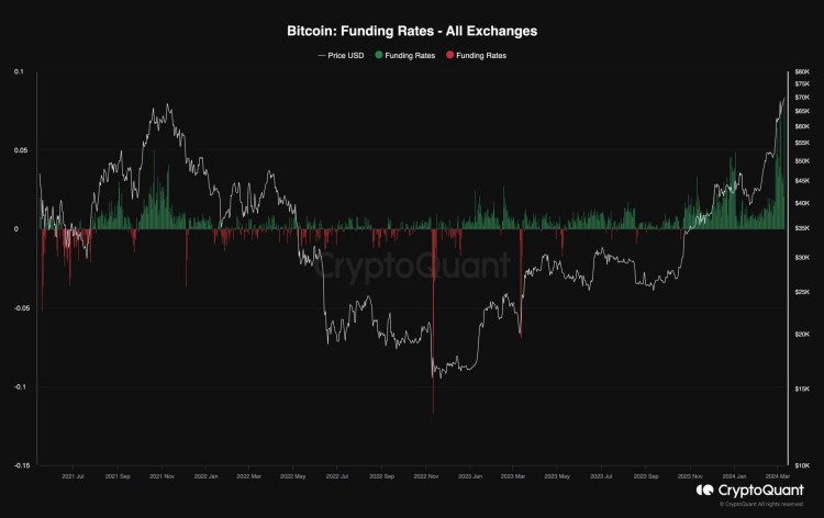 比特币每周爆炸11但修正的可能性增加BTC价格分析