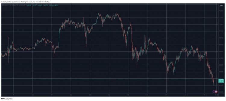 BTC的鼻子继续主要加密货币连续数周处于滚动状态上周四资产突破73000并创下7