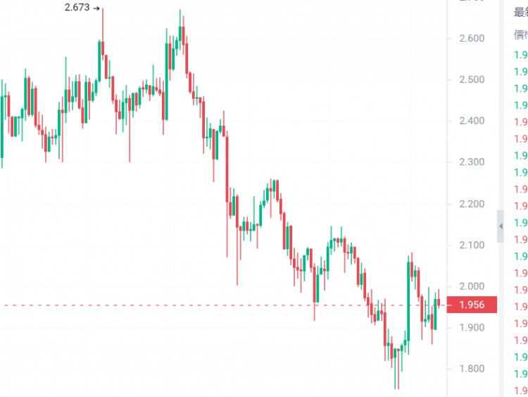 4CHEAPCRYPTOCURRENCIESABOUTTOGROW100X