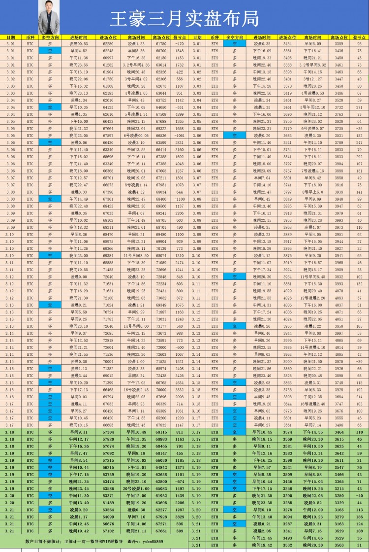 周四日内小结以及午夜比特币以太坊操作建议和策略分析