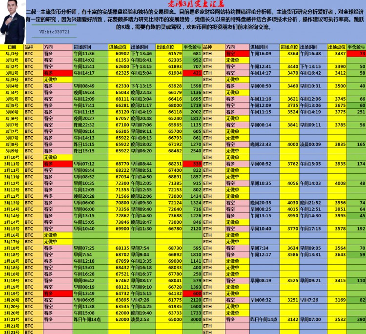 二叔说币比特币风起云涌还要下跌